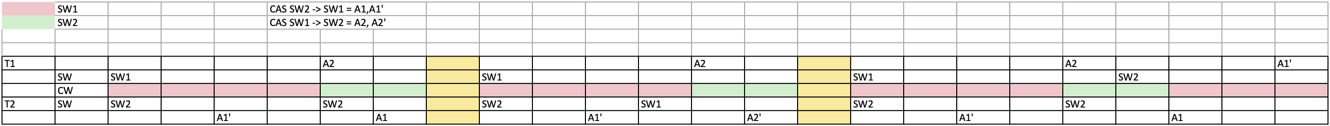 CAS2